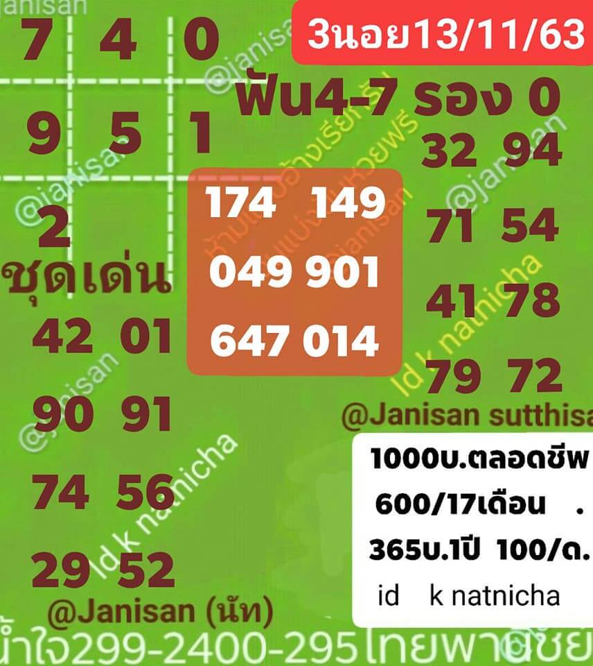 แนวทางหวยฮานอย 13/11/63 ชุดที่3