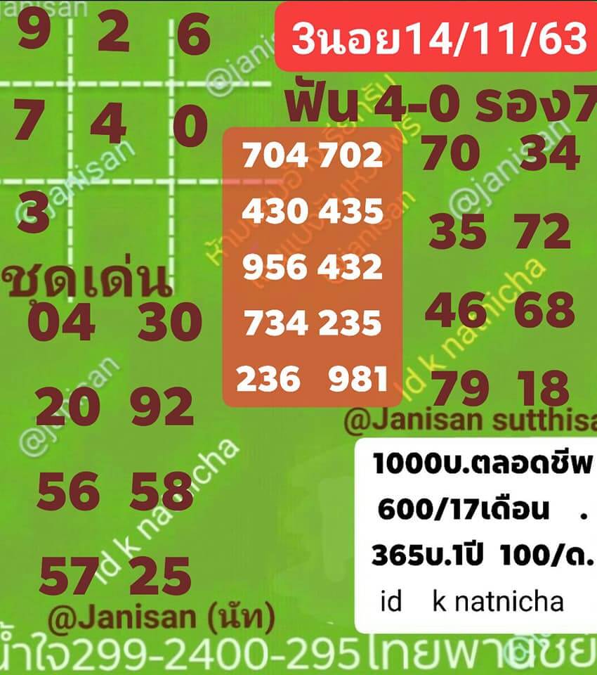 แนวทางหวยฮานอย 14/11/63 ชุดที่6