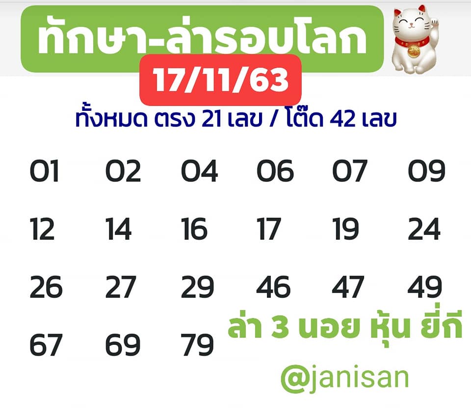 แนวทางหวยฮานอย 17/11/63 ชุดที่1