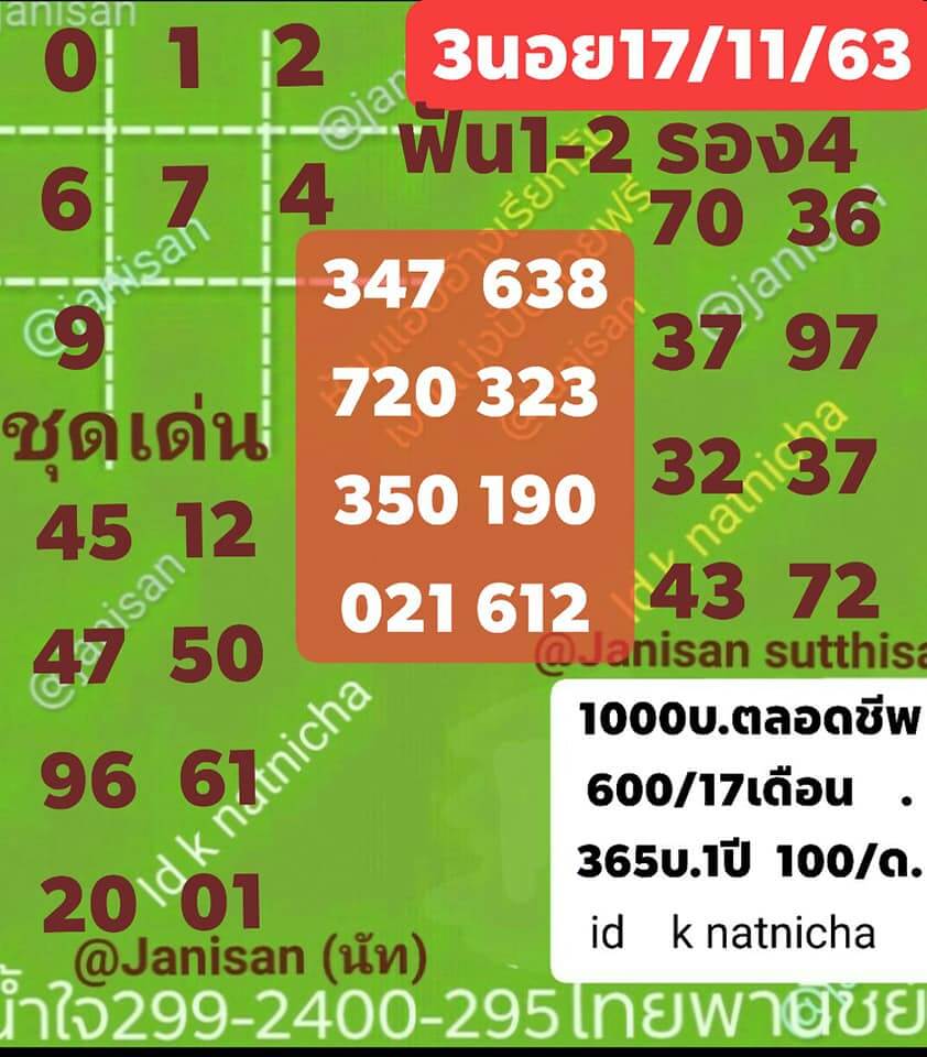 แนวทางหวยฮานอย 17/11/63 ชุดที่4