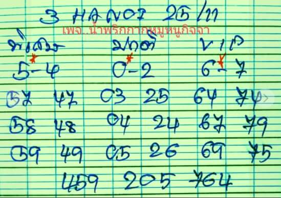 แนวทางหวยฮานอย 25/11/63 ชุดที่10