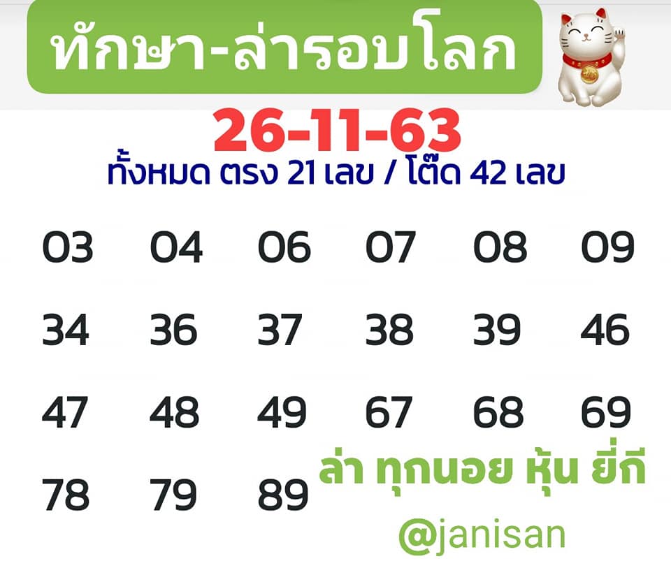 แนวทางหวยฮานอย 26/11/63 ชุดที่1