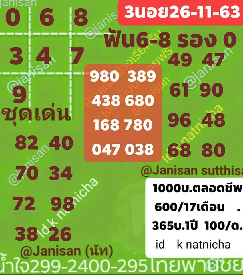 แนวทางหวยฮานอย 26/11/63 ชุดที่3