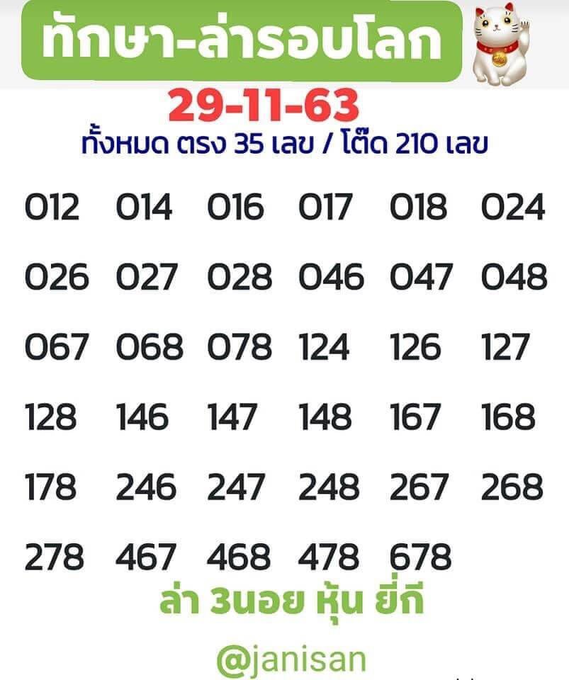 แนวทางหวยฮานอย 29/11/63 ชุดที่11