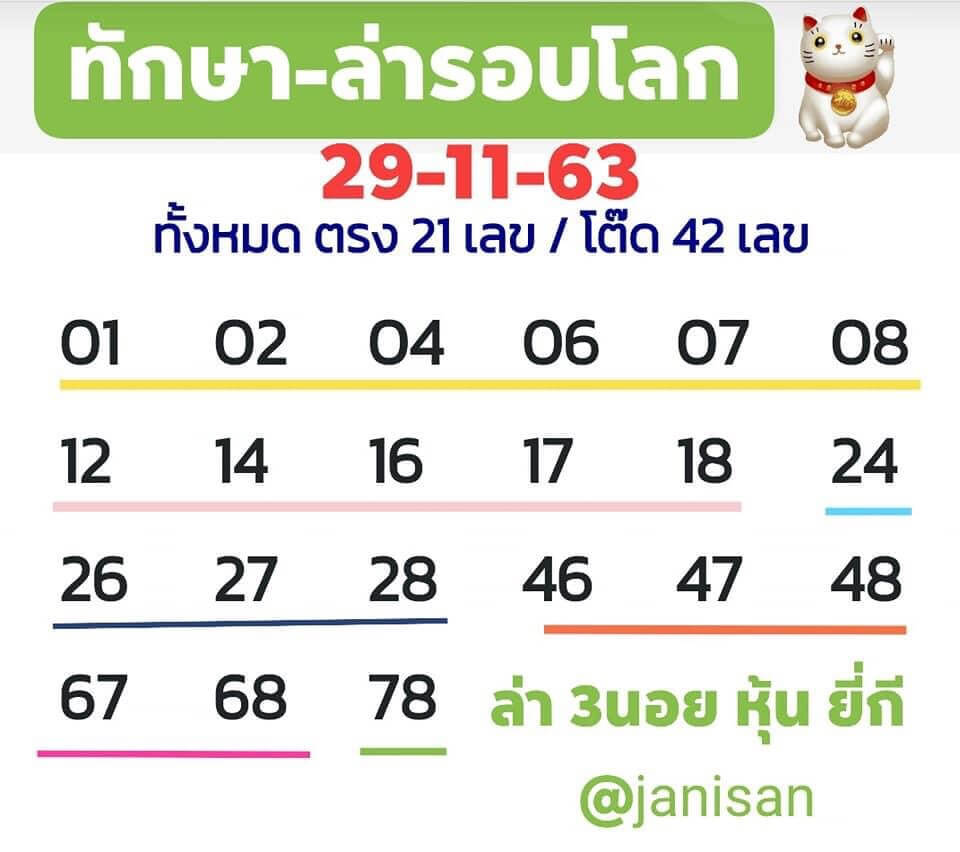 แนวทางหวยฮานอย 29/11/63 ชุดที่12