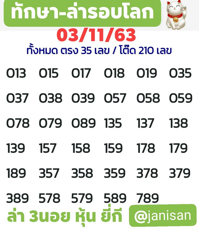 แนวทางหวยฮานอย 4/11/63 ชุดที่15