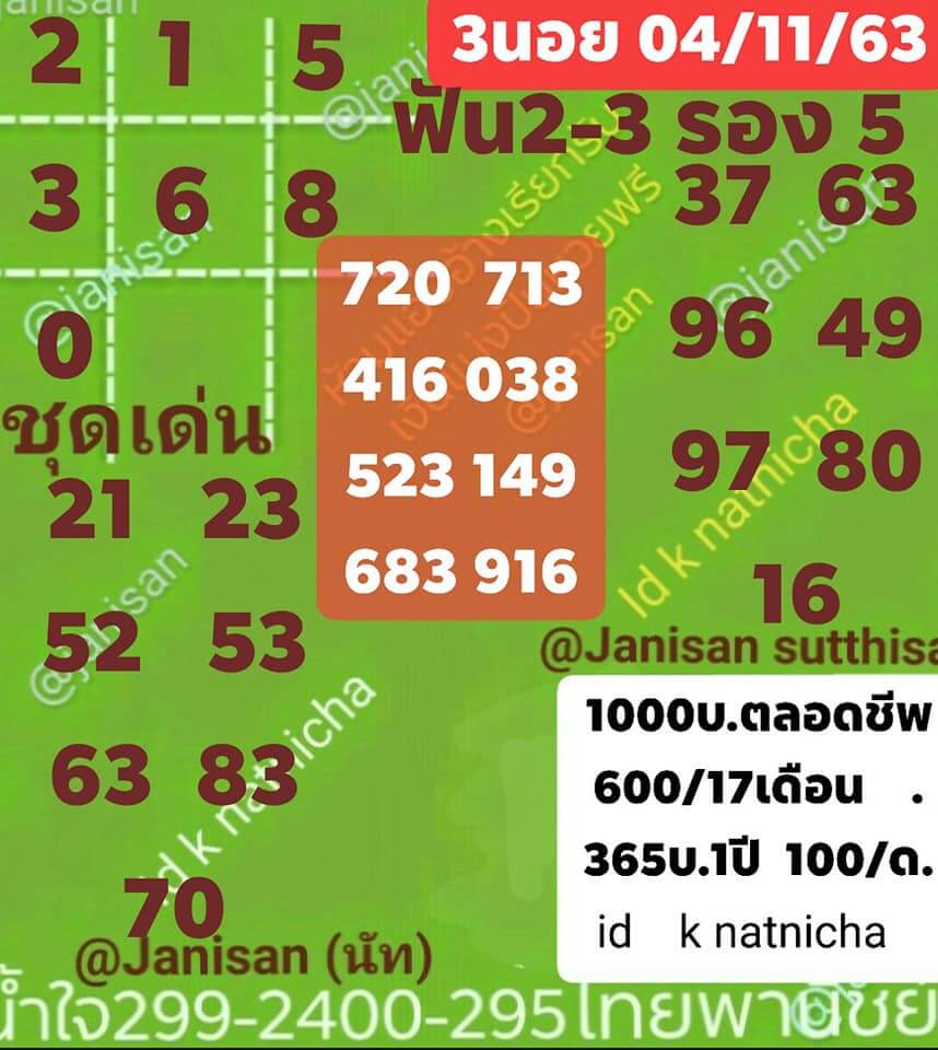 แนวทางหวยฮานอย 4/11/63 ชุดที่12