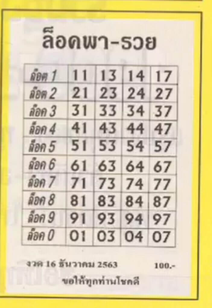 หวยล็อคพารวย 16/12/63