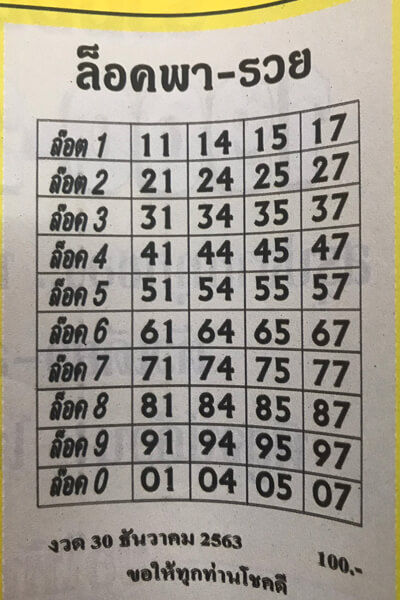 หวยล็อคพารวย 30/12/63