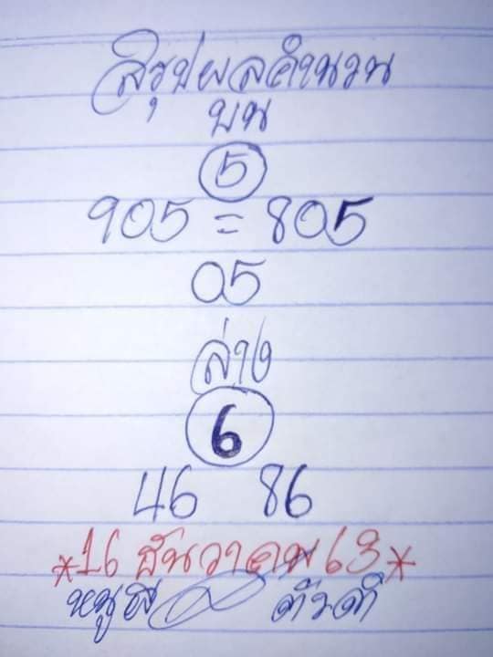 หวยหนูผีพเนจร 16/12/63