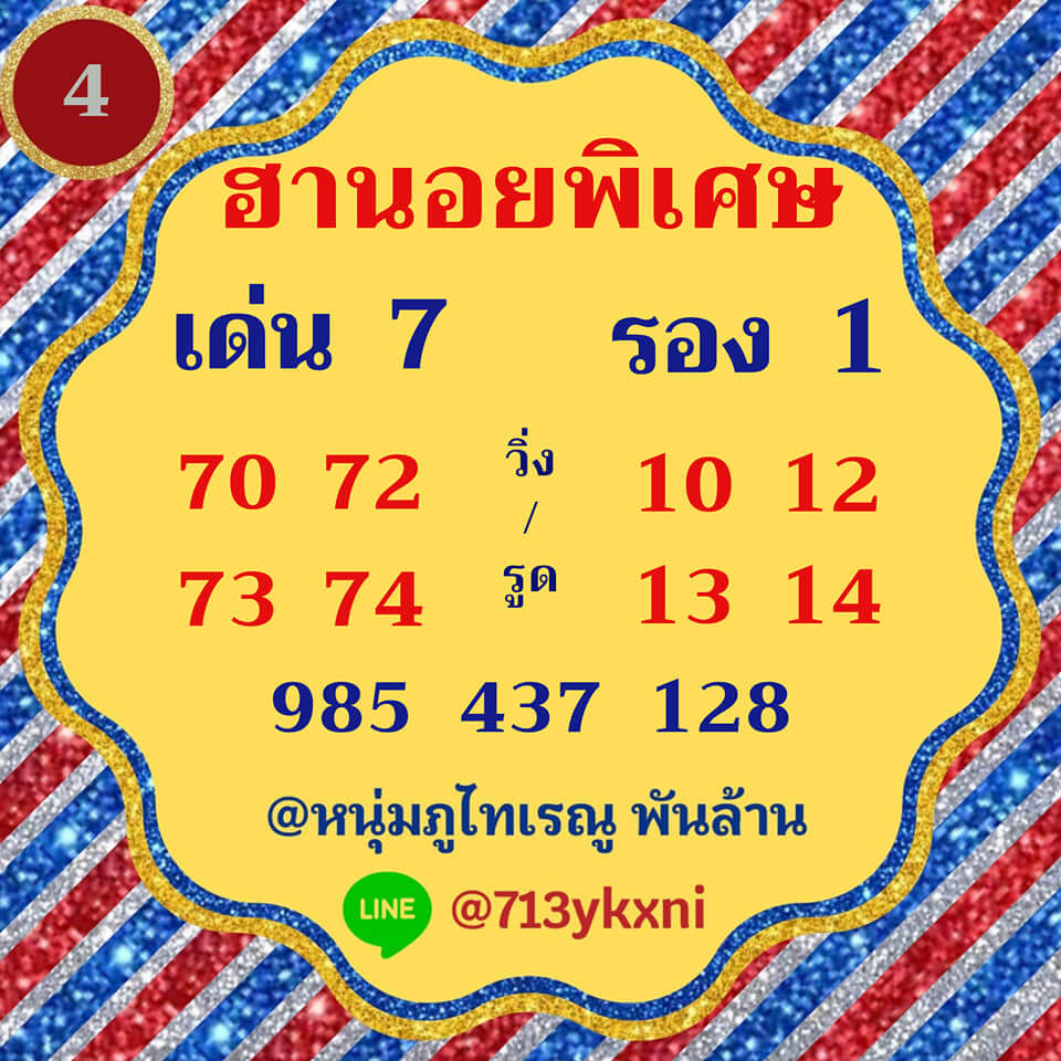 แนวทางหวยฮานอย 4/12/63 วิเคราะห์หวยฮานอยวันนี้ออกอะไรบ้าง