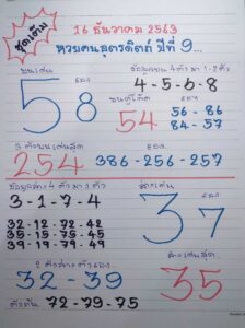 หวยคนอุตรดิตถ์ 16/12/63