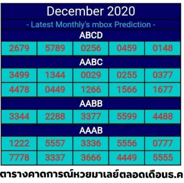 แนวทางหวยมาเลย์ 16/12/63 ชุดที่1