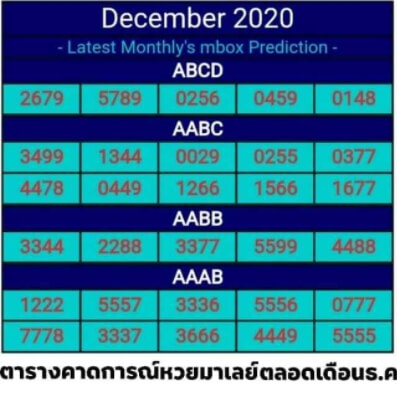 แนวทางหวยมาเลย์ 2/12/63 ชุดที่ 8