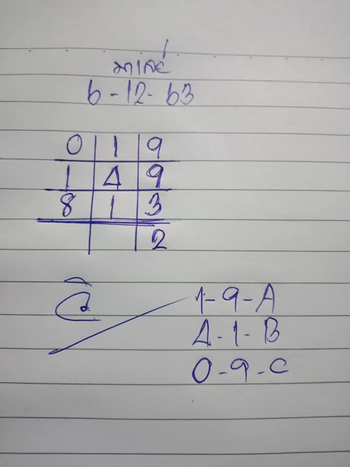 แนวทางหวยมาเลย์ 6/12/63 ชุดที่1