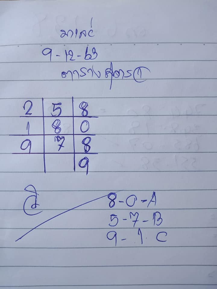 แนวทางหวยมาเลย์ 9/12/63 ชุดที่5