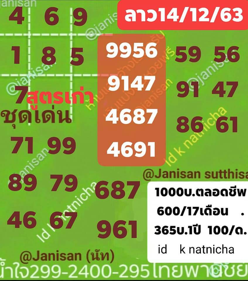 แนวทางหวยลาว 14/12/63 ชุดที่4