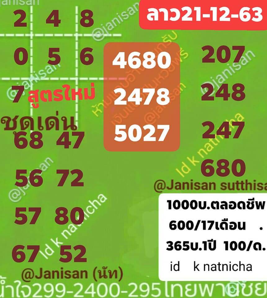 แนวทางหวยลาว 21/12/63 ชุดที่ 1