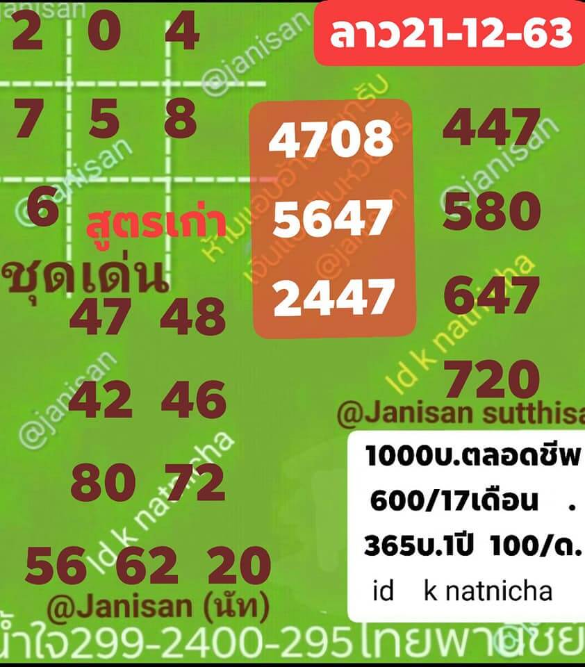 แนวทางหวยลาว 21/12/63 ชุดที่ 2