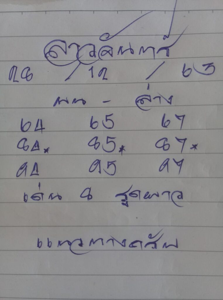 แนวทางหวยลาว 28/12/63 ชุดที่1