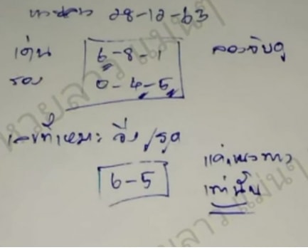 แนวทางหวยลาว 28/12/63 ชุดที่17