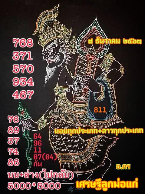 แนวทางหวยลาว 7/12/63 ชุดที่ 13