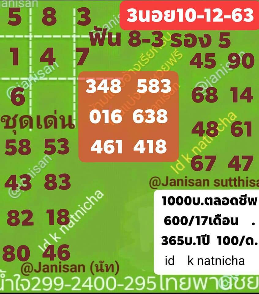 แนวทางหวยฮานอย 10/12/63 ชุดที่1