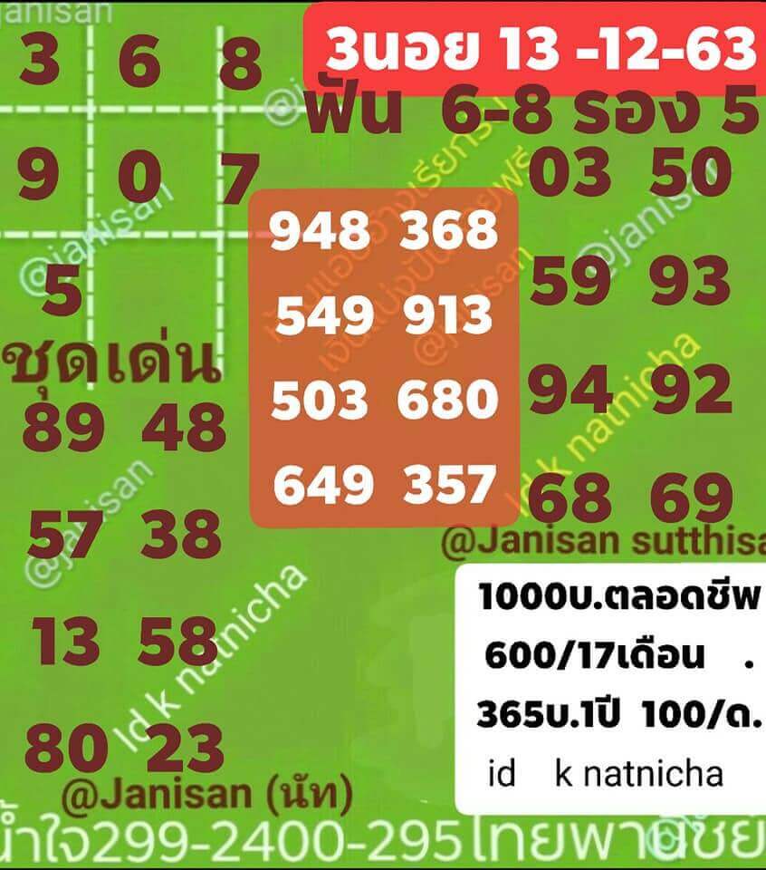 แนวทางหวยฮานอย 13/12/63 ชุดที่9