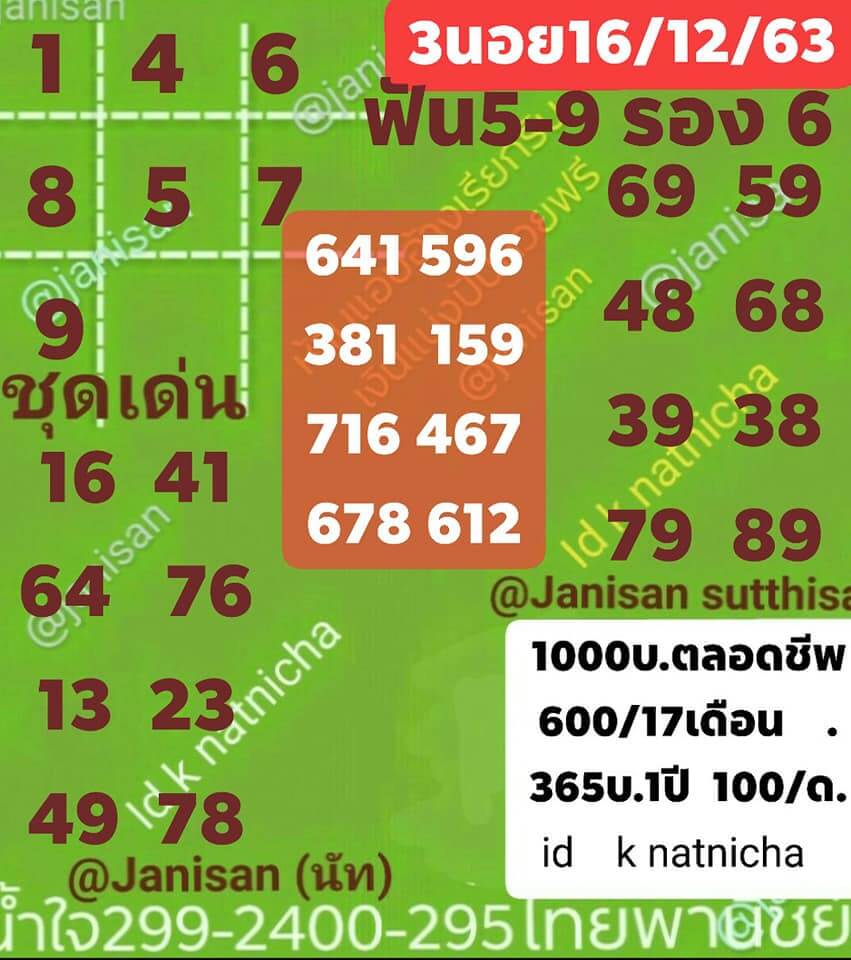 แนวทางหวยฮานอย 16/12/63 ชุดที่3