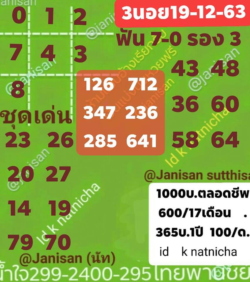 แนวทางหวยฮานอย 19/12/63 ชุดที่12