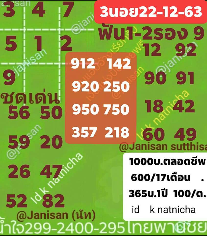 แนวทางหวยฮานอย 22/12/63 ชุดที่9