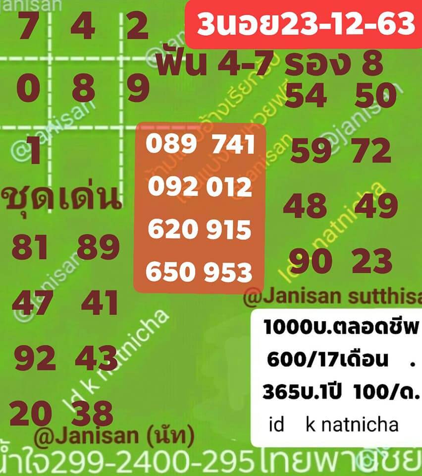 แนวทางหวยฮานอย 23/12/63 ชุดที่14