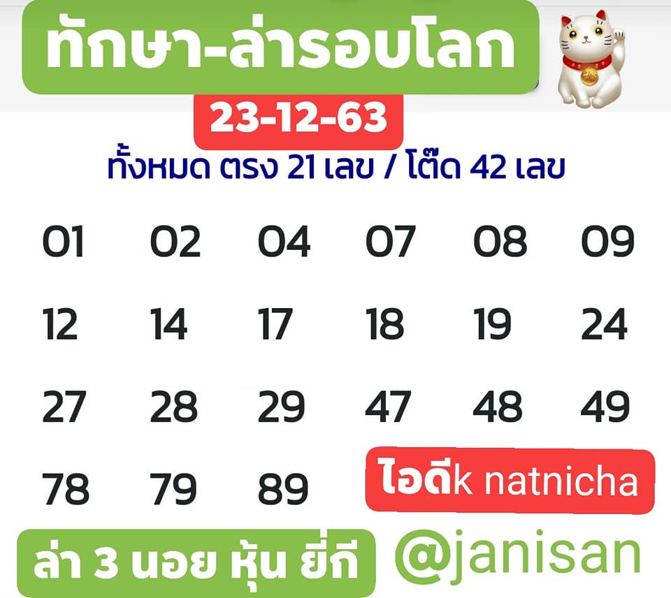 แนวทางหวยฮานอย 23/12/63 ชุดที่15