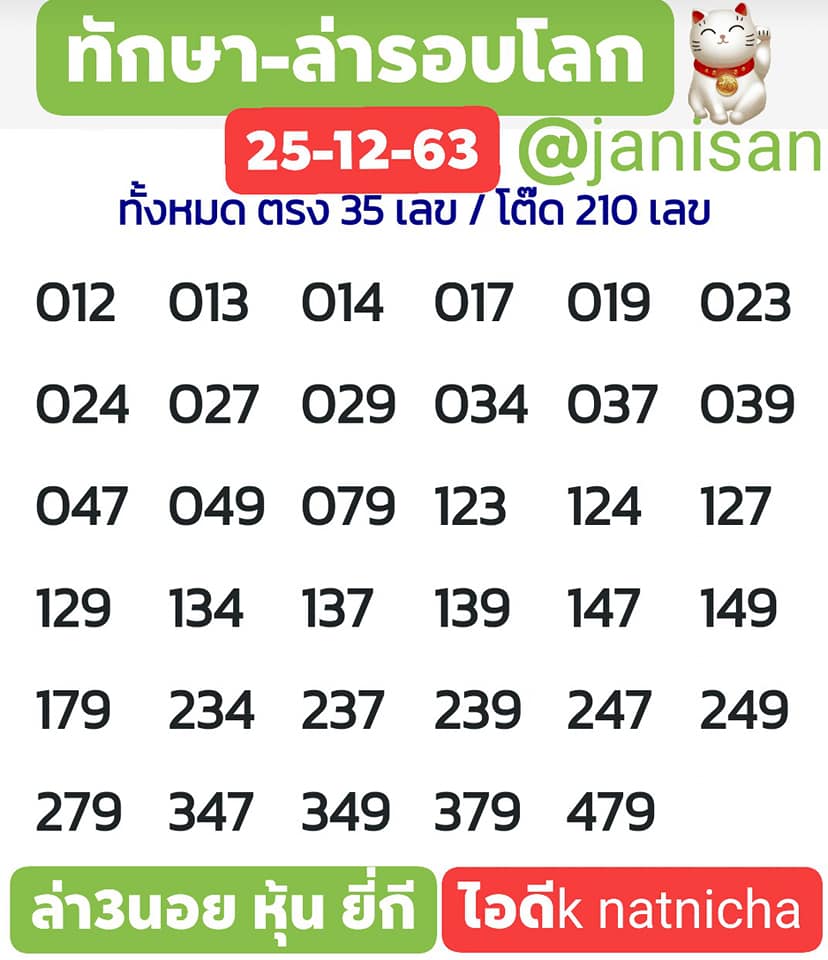 แนวทางหวยฮานอย 25/12/63 ชุดที่11