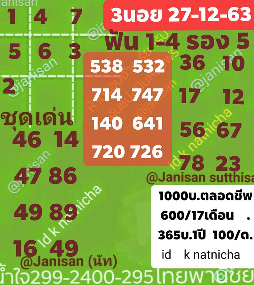 แนวทางหวยฮานอย 27/12/63 ชุดที่3