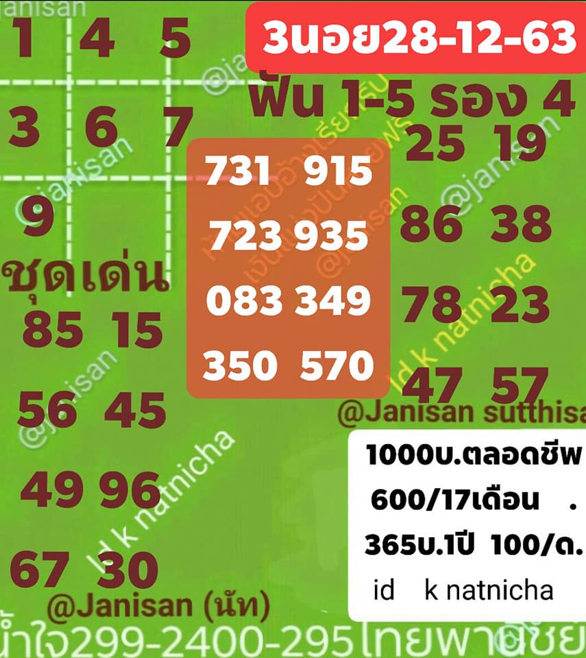 แนวทางหวยฮานอย 28/12/63 ชุดที่11