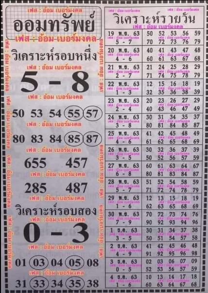 แนวทางหวยฮานอย 6/12/63 ชุดที่1