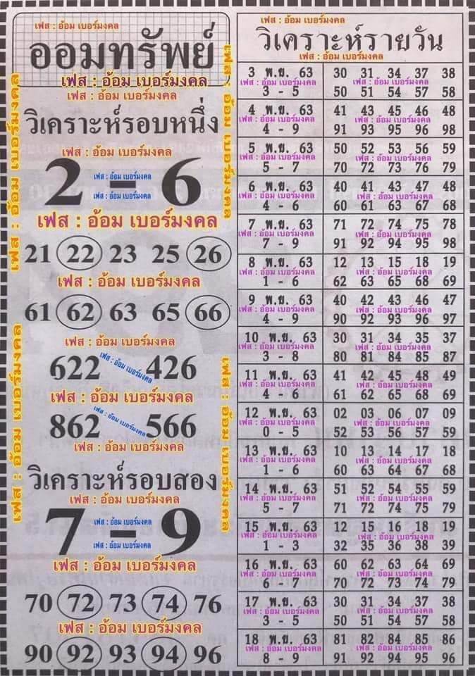 แนวทางหวยฮานอย 8/12/63 ชุดที่5