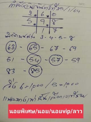 หวยลาววันนี้ 25/1/64 ชุดที่15