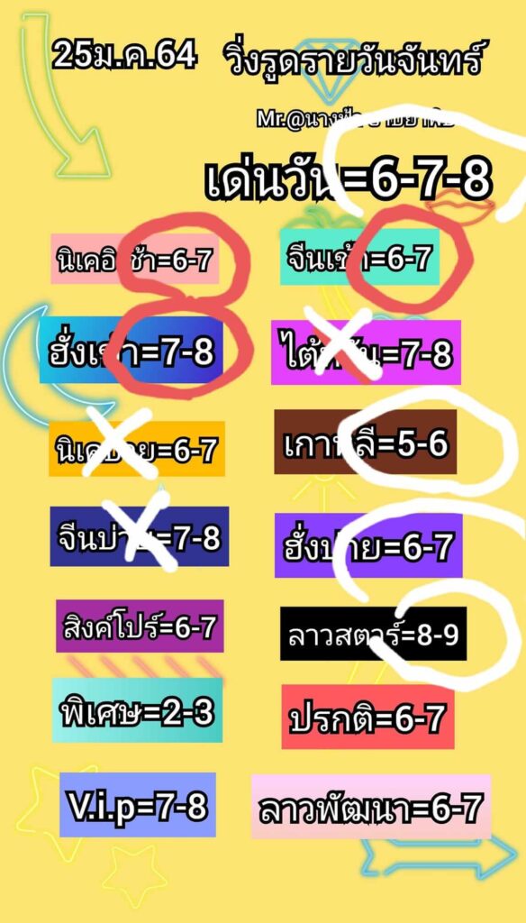 หวยลาววันนี้ 25/1/64 ชุดที่3