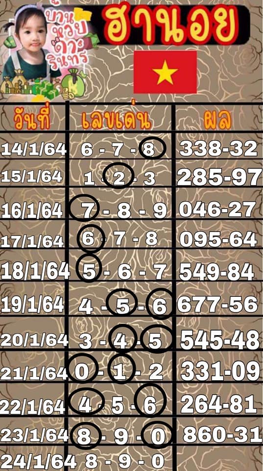 หวยฮานอยวันนี้ 24/1/64 ชุดที่8