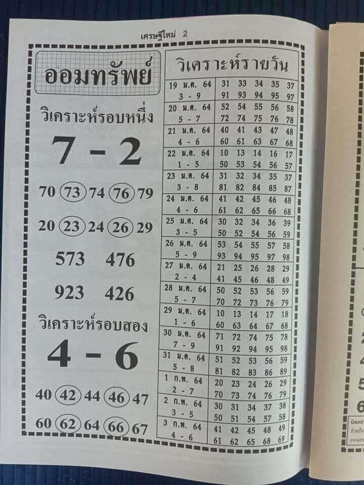 หวยฮานอยวันนี้ 1/2/64 ชุดที่9