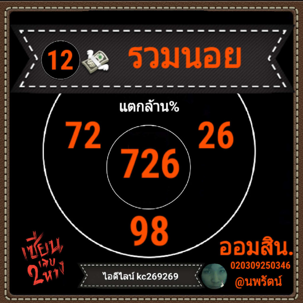 หวยฮานอยวันนี้ 12/1/64 ชุดที่2