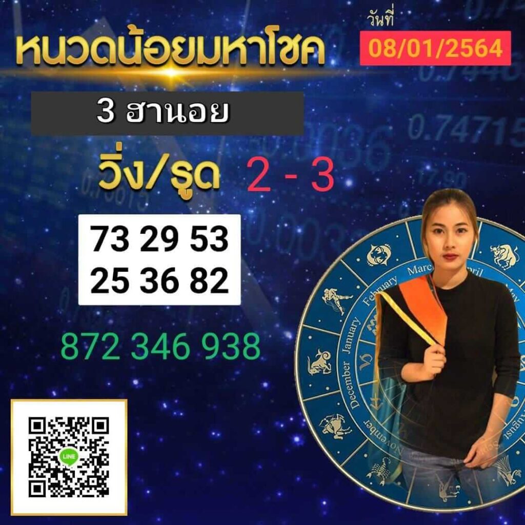 หวยฮานอยวันนี้ 8/1/64 ชุดที่5