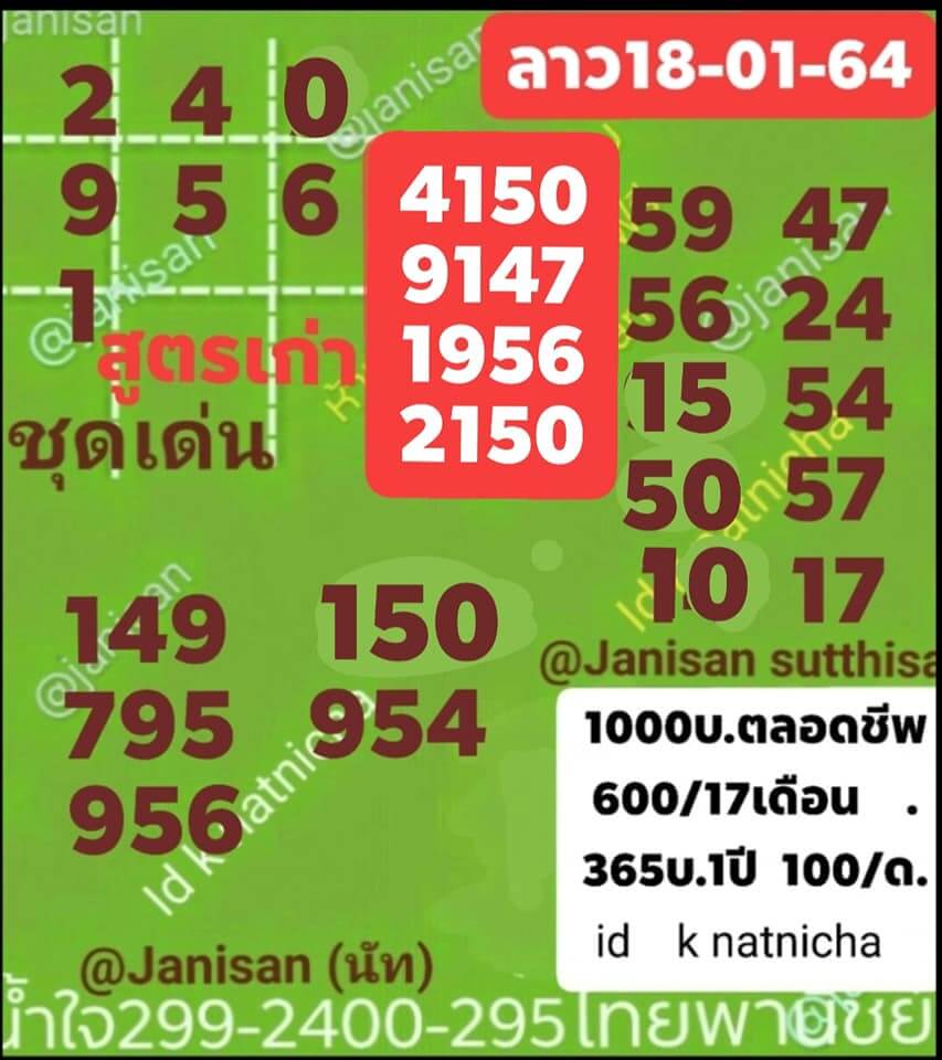 แนวทางหวยลาว 18/1/64 ชุดที่ 1