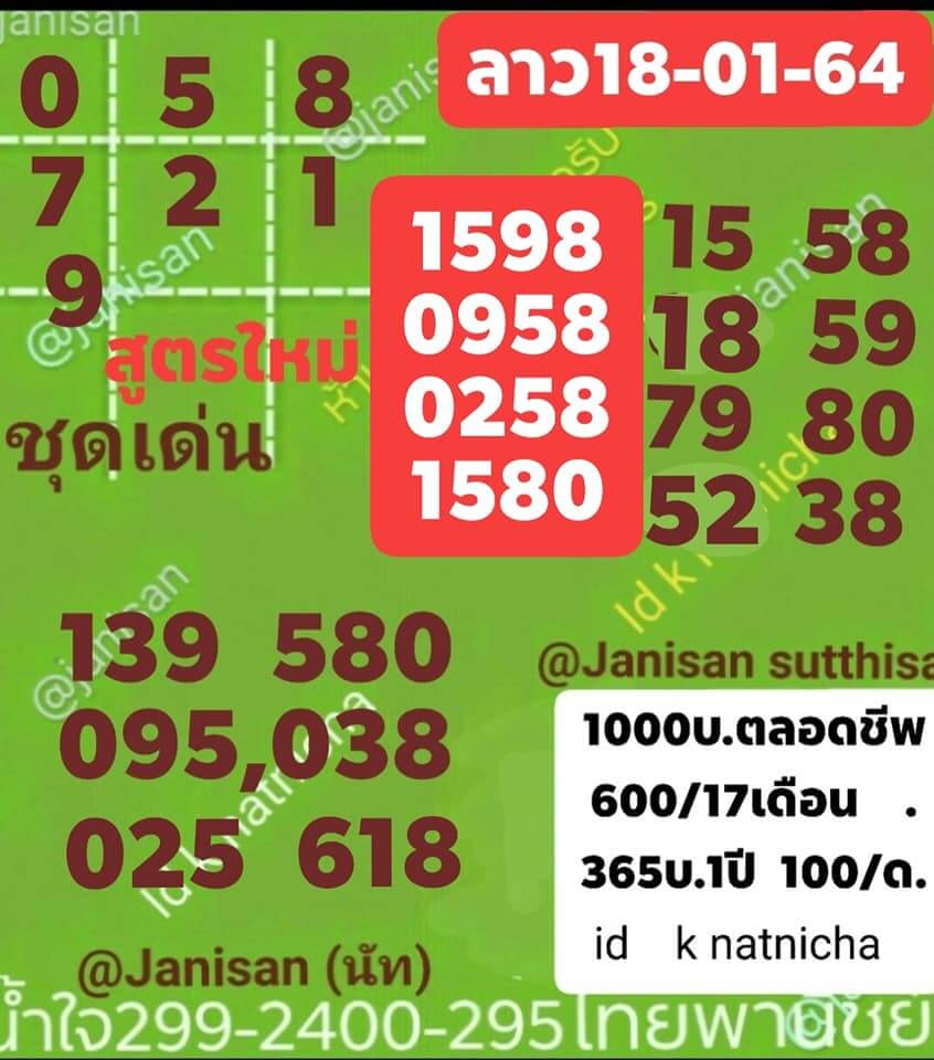 แนวทางหวยลาว 18/1/64 ชุดที่ 2