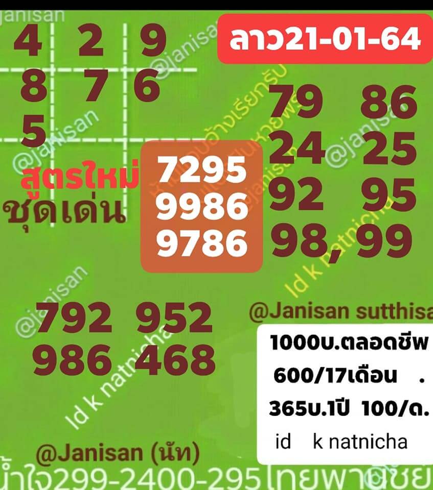 แนวทางหวยลาว 21/1/64 ชุดที่3