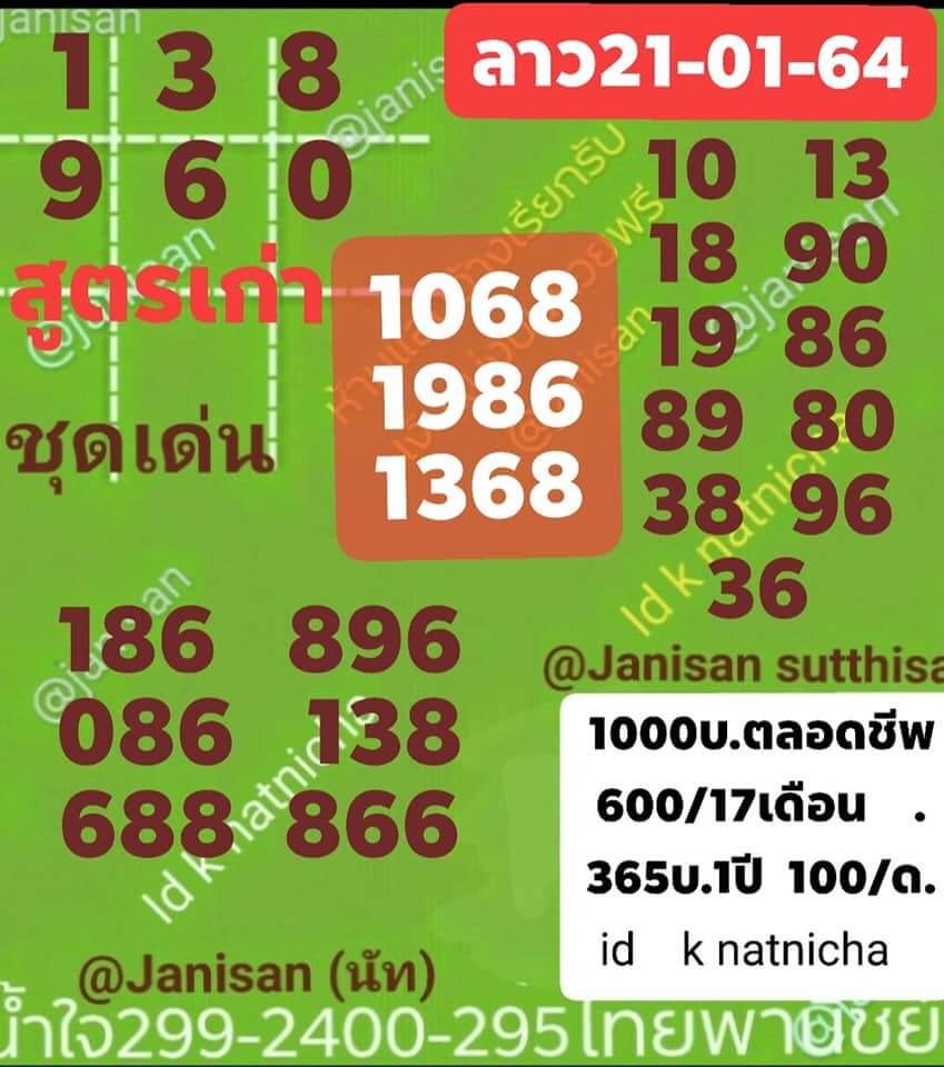 แนวทางหวยลาว 21/1/64 ชุดที่4