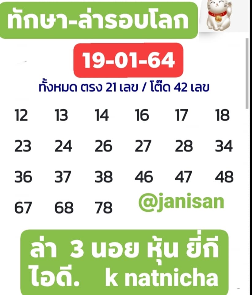 แนวทางหวยฮานอย 19/1/64 ชุดที่6