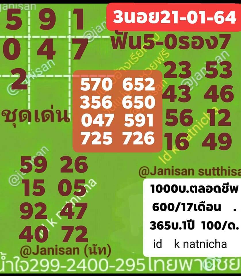 แนวทางหวยฮานอย 21/1/64 ชุดที่11